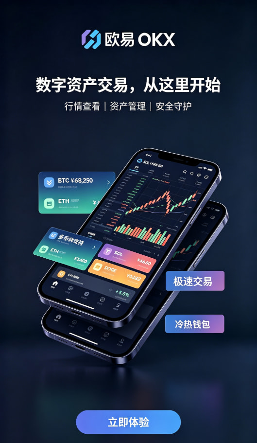 行情图表与交易界面